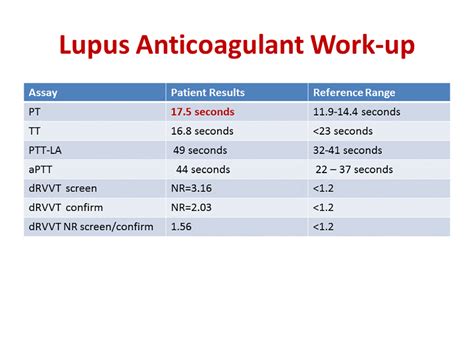 anticoagulant lupic bioclinica|Anticorps anti